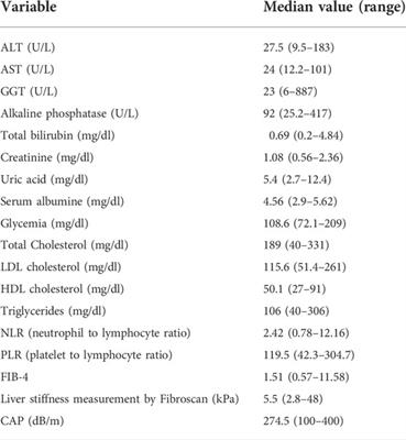 Host and immunosuppression-related factors influencing fibrosis occurrence post liver transplantation